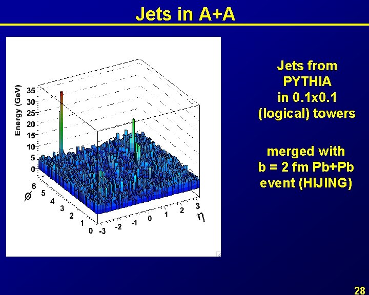 Jets in A+A Jets from PYTHIA in 0. 1 x 0. 1 (logical) towers