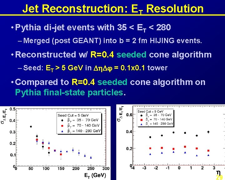 Jet Reconstruction: ET Resolution • Pythia di-jet events with 35 < ET < 280