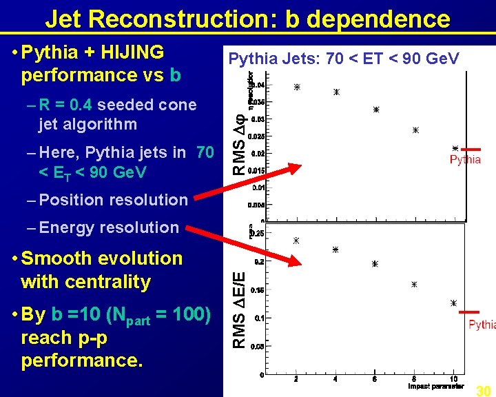 Jet Reconstruction: b dependence – R = 0. 4 seeded cone jet algorithm –