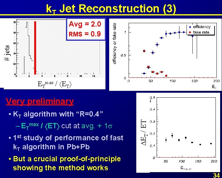 k. T Jet Reconstruction (3) # jets Avg = 2. 0 RMS = 0.