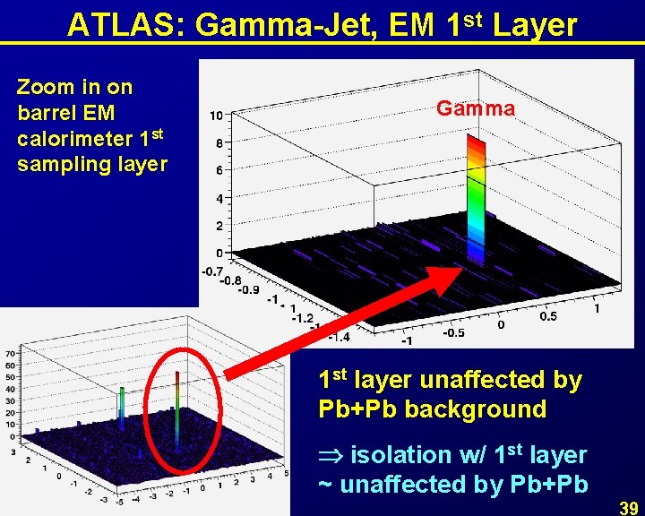 ATLAS: Gamma-Jet, EM 1 st Layer Zoom in on barrel EM calorimeter 1 st