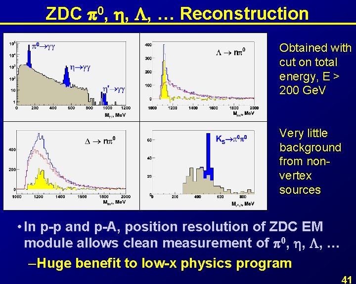 ZDC 0, , , … Reconstruction Obtained with cut on total energy, E >