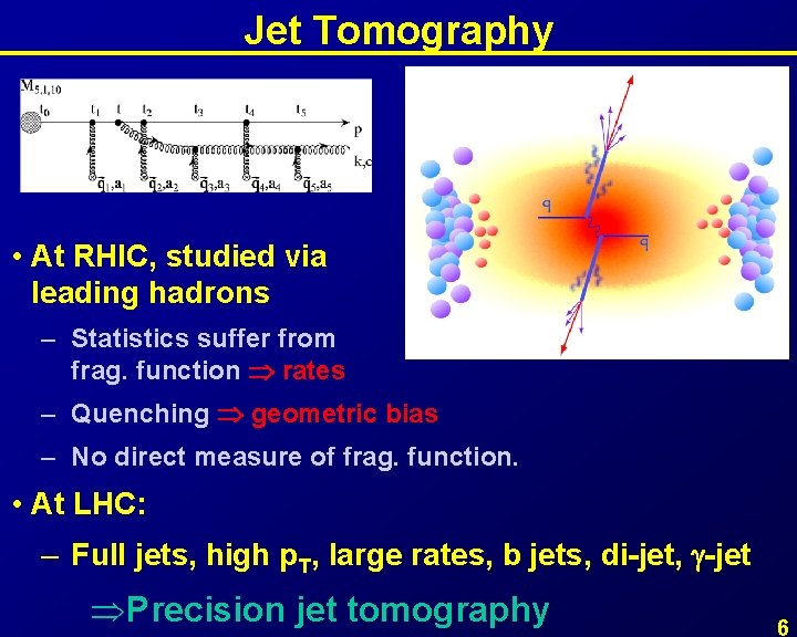 Jet Tomography • At RHIC, studied via leading hadrons – Statistics suffer from frag.