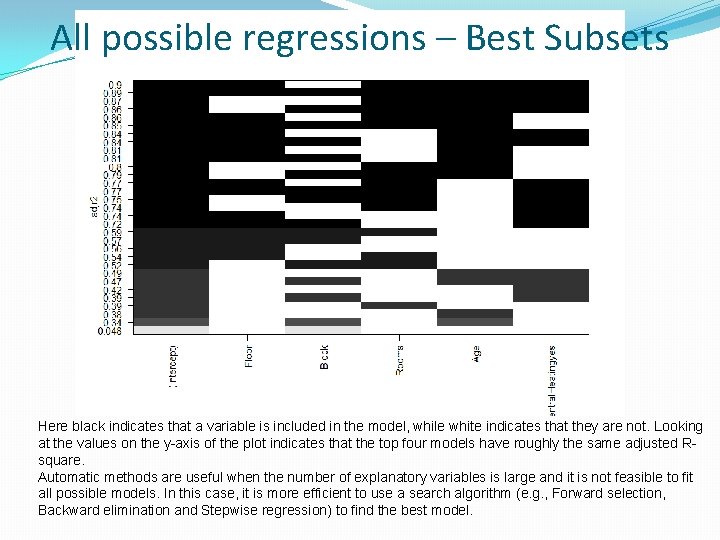 All possible regressions – Best Subsets Here black indicates that a variable is included