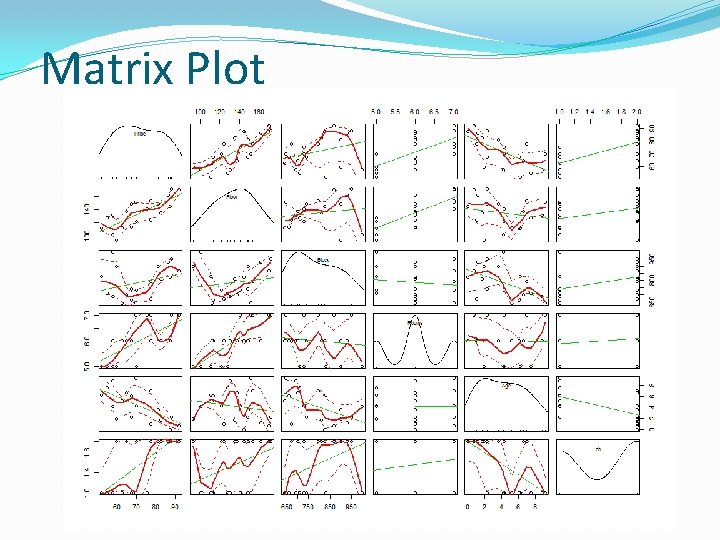 Matrix Plot 