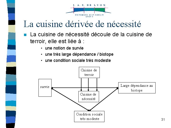 La cuisine dérivée de nécessité n La cuisine de nécessité découle de la cuisine