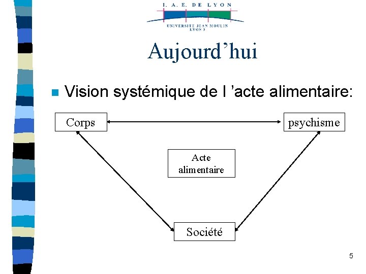 Aujourd’hui n Vision systémique de l ’acte alimentaire: Corps psychisme Acte alimentaire Société 5