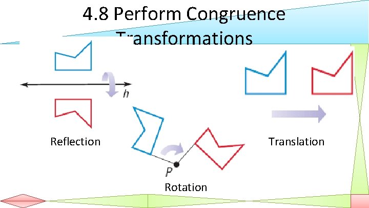 4. 8 Perform Congruence Transformations Reflection Translation Rotation 