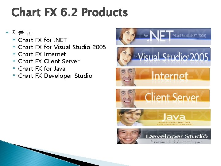Chart FX 6. 2 Products 제품 군 Chart Chart FX FX FX for. NET