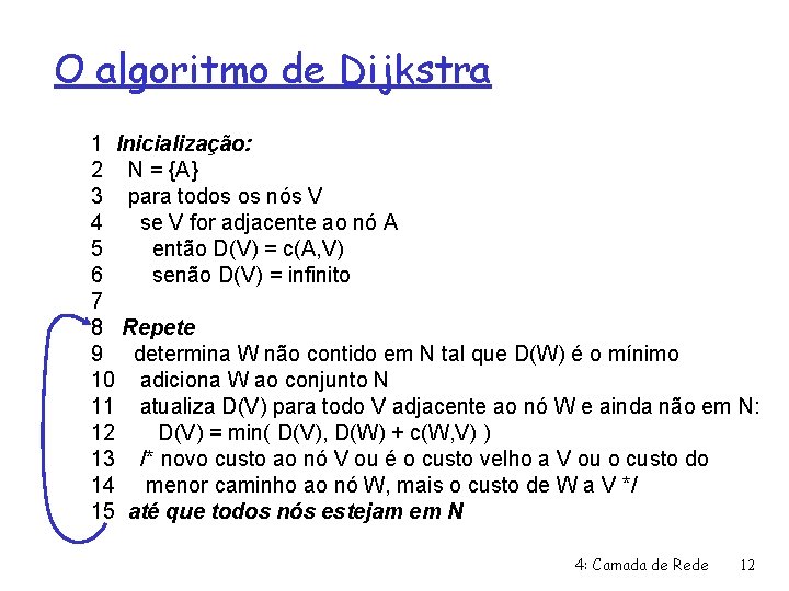 O algoritmo de Dijkstra 1 Inicialização: 2 N = {A} 3 para todos os