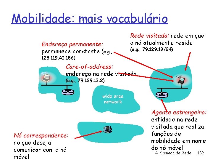 Mobilidade: mais vocabulário Endereço permanente: permanece constante (e. g. , Rede visitada: rede em