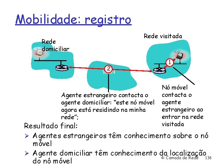 Mobilidade: registro Rede visitada Rede domiciliar 2 1 WAN Agente estrangeiro contacta o agente