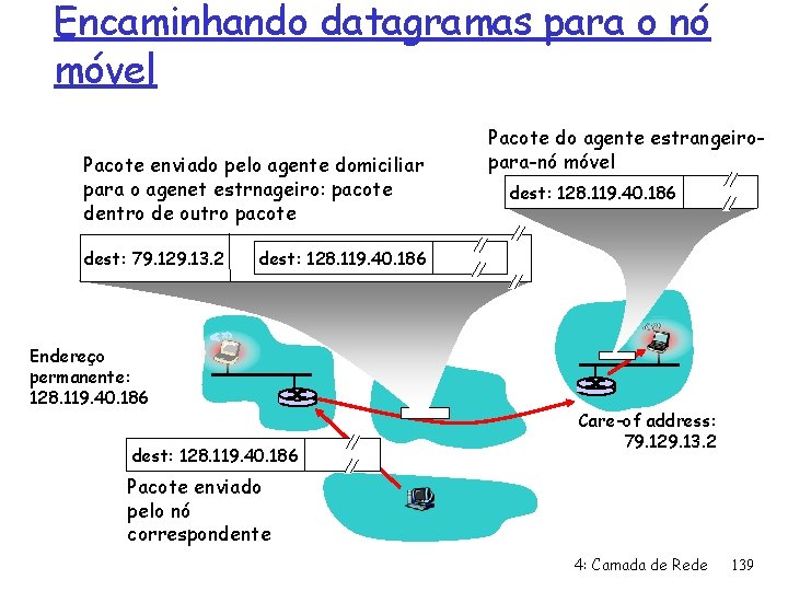 Encaminhando datagramas para o nó móvel Pacote enviado pelo agente domiciliar para o agenet