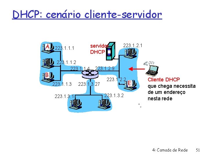 DHCP: cenário cliente-servidor A B servidor DHCP 223. 1. 1. 1 223. 1. 1.