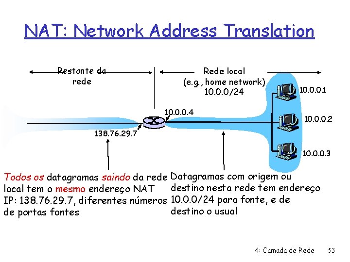 NAT: Network Address Translation Restante da rede Rede local (e. g. , home network)