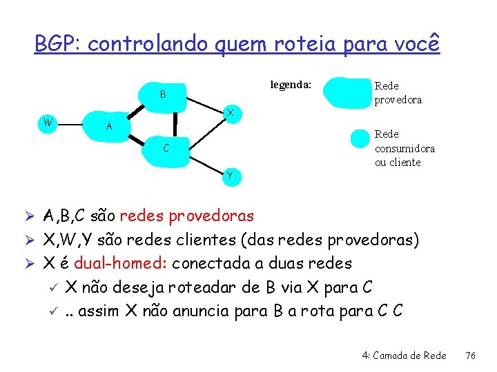 BGP: controlando quem roteia para você legenda: B W X A C Y Rede