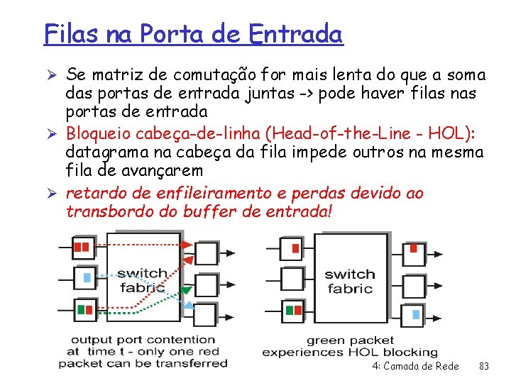 Filas na Porta de Entrada Ø Se matriz de comutação for mais lenta do