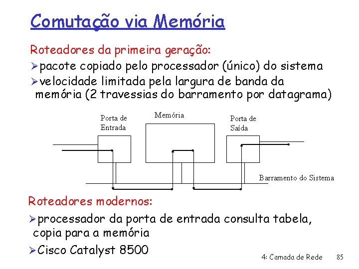 Comutação via Memória Roteadores da primeira geração: Ø pacote copiado pelo processador (único) do