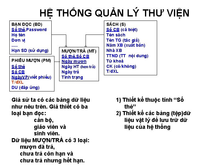 HỆ THỐNG QUẢN LÝ THƯ VIỆN BẠN ĐỌC (BD) Số thẻ, Password Họ tên