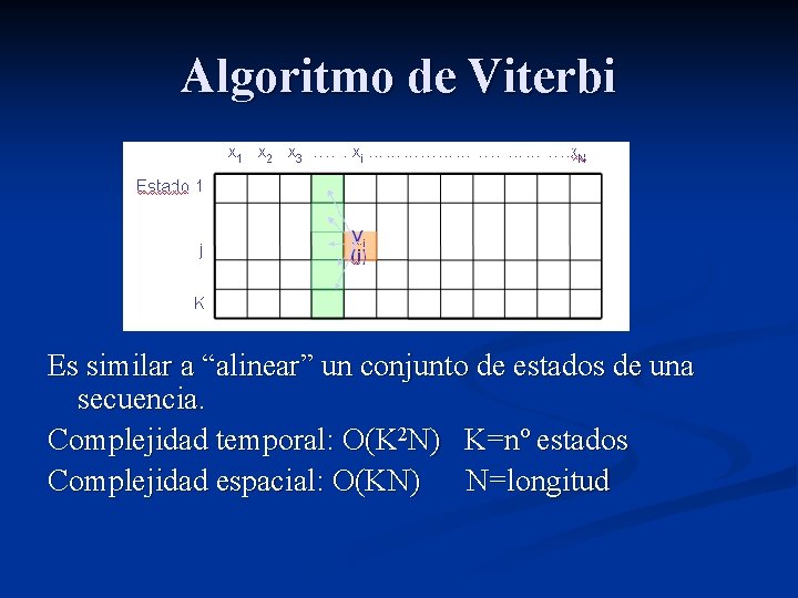 Algoritmo de Viterbi Es similar a “alinear” un conjunto de estados de una secuencia.