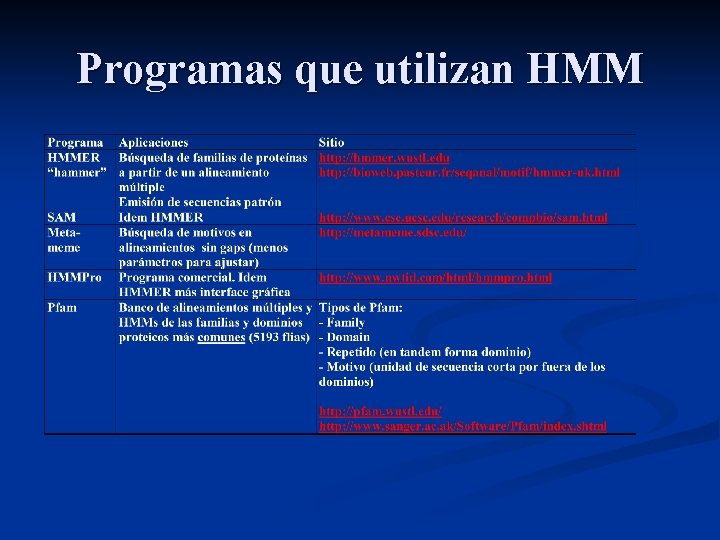 Programas que utilizan HMM 
