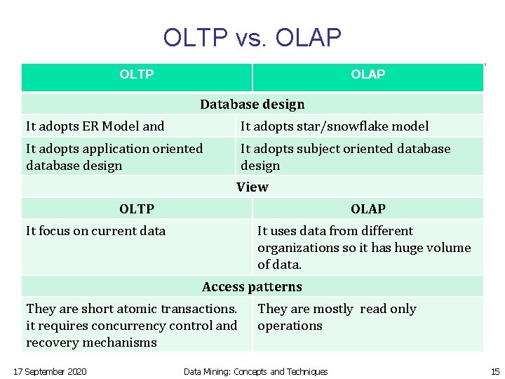 OLTP vs. OLAP OLTP OLAP Database design It adopts ER Model and It adopts