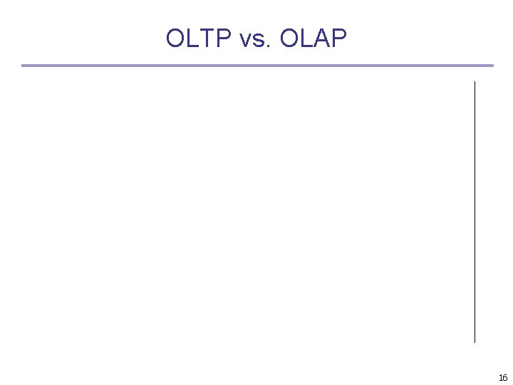 OLTP vs. OLAP 16 