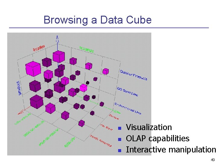 Browsing a Data Cube n n n Visualization OLAP capabilities Interactive manipulation 49 