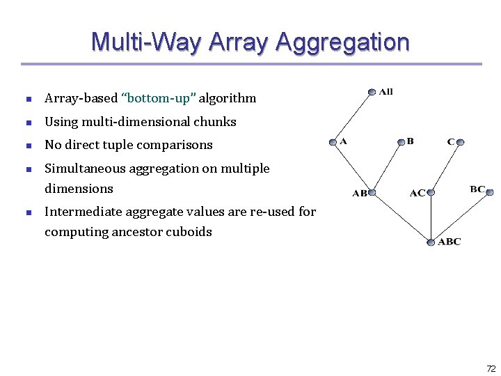 Multi-Way Array Aggregation n Array-based “bottom-up” algorithm n Using multi-dimensional chunks n No direct