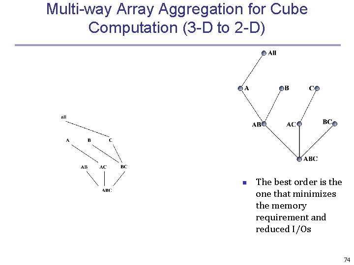 Multi-way Array Aggregation for Cube Computation (3 -D to 2 -D) n The best