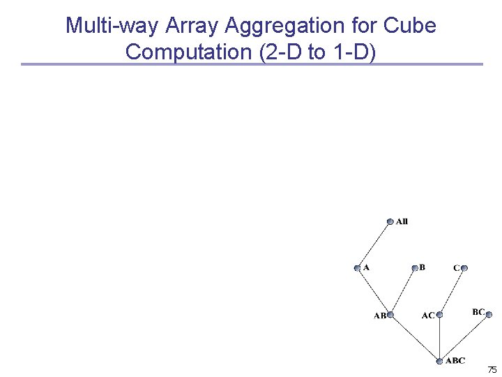 Multi-way Array Aggregation for Cube Computation (2 -D to 1 -D) 75 