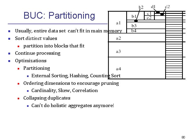 BUC: Partitioning n n Usually, entire data set can’t fit in main memory Sort