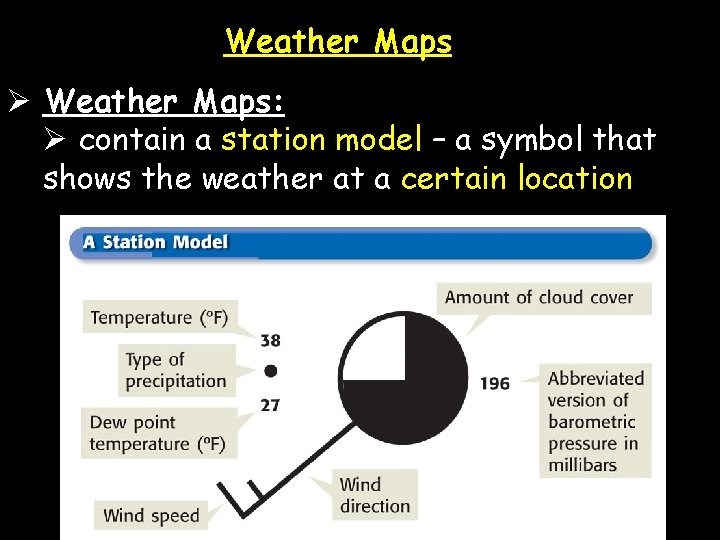 Weather Maps Ø Weather Maps: Ø contain a station model – a symbol that