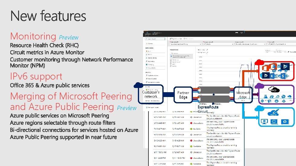 Monitoring Preview IPv 6 support Merging of Microsoft Peering and Azure Public Peering Preview