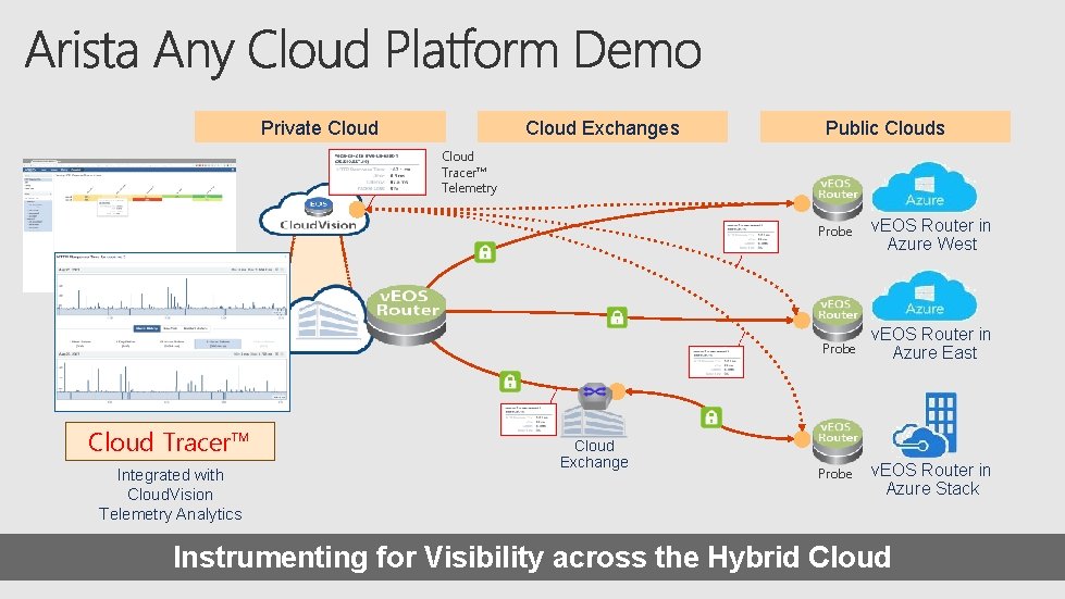 Private Cloud Exchanges Public Clouds Cloud Tracer™ Telemetry Probe Cloud Tracer™ Integrated with Cloud.