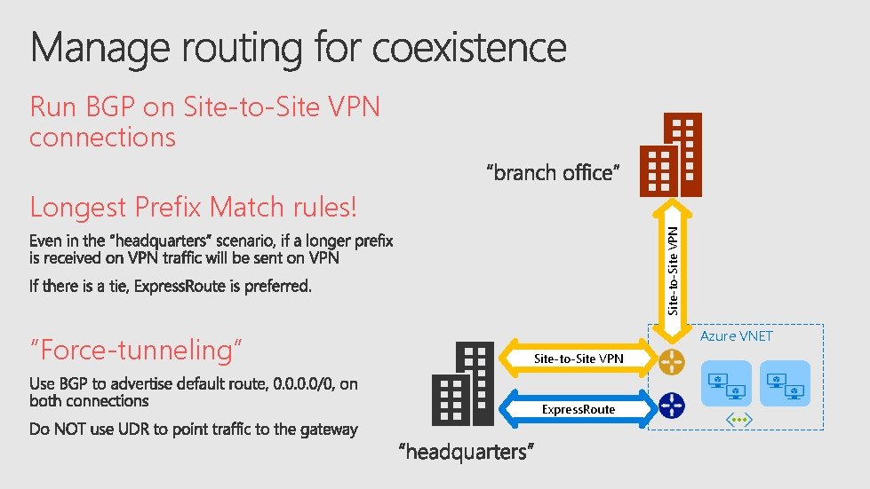 Run BGP on Site-to-Site VPN connections Site-to-Site VPN Longest Prefix Match rules! “Force-tunneling” Azure