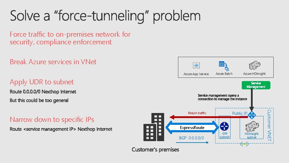 Force traffic to on-premises network for security, compliance enforcement Break Azure services in VNet