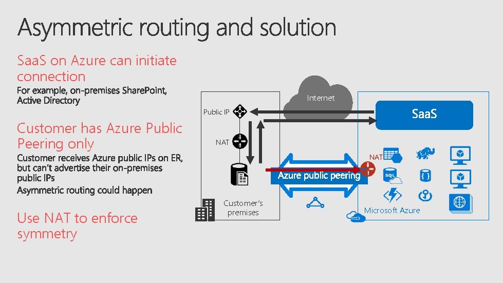 Saa. S on Azure can initiate connection Internet Public IP Customer has Azure Public