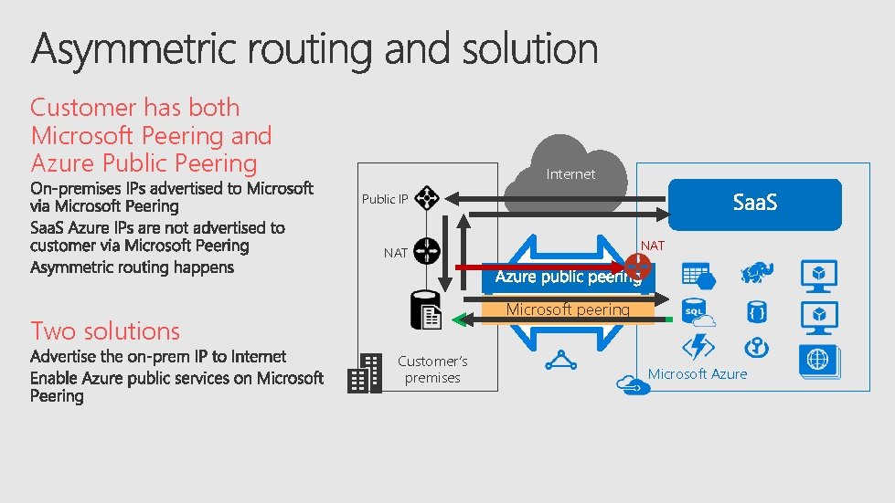 Customer has both Microsoft Peering and Azure Public Peering Internet Public IP NAT Microsoft