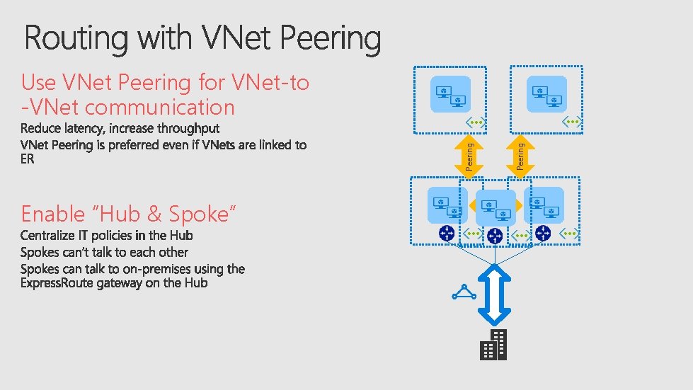 Peering Use VNet Peering for VNet-to -VNet communication Enable “Hub & Spoke” Peering 