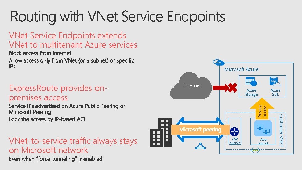 VNet Service Endpoints extends VNet to multitenant Azure services Microsoft Azure Internet Azure Storage