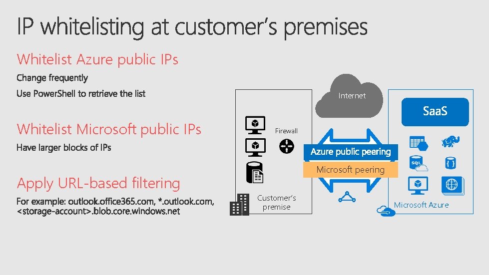Whitelist Azure public IPs Internet Whitelist Microsoft public IPs Firewall Microsoft peering Apply URL-based