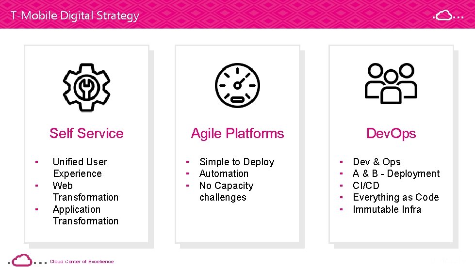 T-Mobile Digital Strategy Self Service ▪ ▪ ▪ Unified User Experience Web Transformation Application