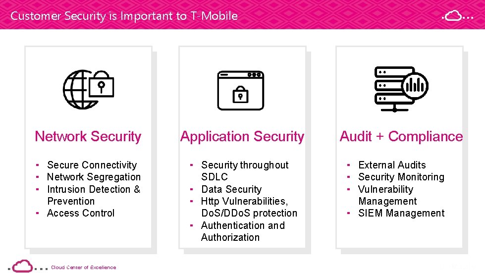 Customer Security is Important to T-Mobile 42 Network Security Application Security ▪ Secure Connectivity