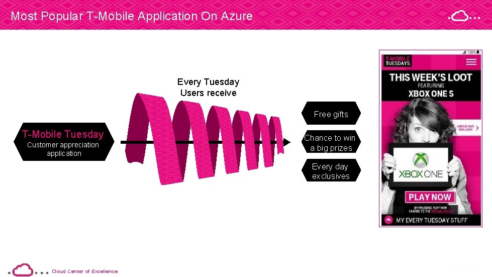 Most Popular T-Mobile Application On Azure Every Tuesday Users receive Free gifts T-Mobile Tuesday