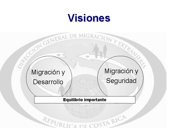 Visiones Migración y Desarrollo Migración y Seguridad Equilibrio importante 