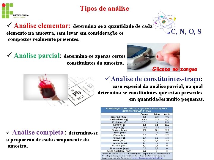 Tipos de análise Análise elementar: determina-se a quantidade de cada elemento na amostra, sem