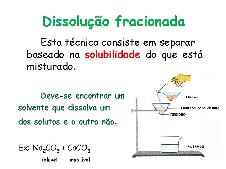 Dissolução fracionada Esta técnica consiste em separar baseado na solubilidade do que está misturado.