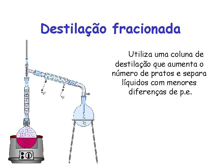 Destilação fracionada Utiliza uma coluna de destilação que aumenta o número de pratos e