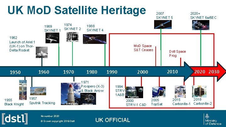 UK Mo. D Satellite Heritage 1974 1969 SKYNET 1 SKYNET 2 Mo. D Space